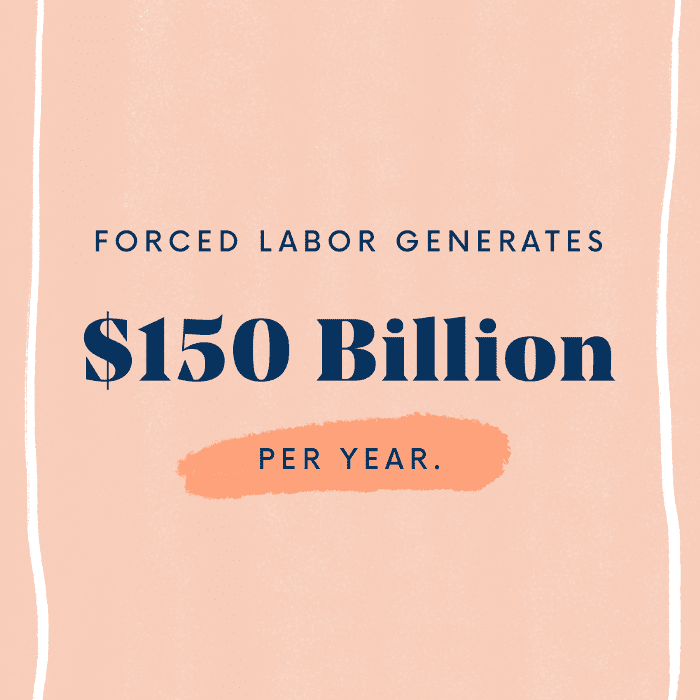 强迫劳动力每年产生1500亿美元