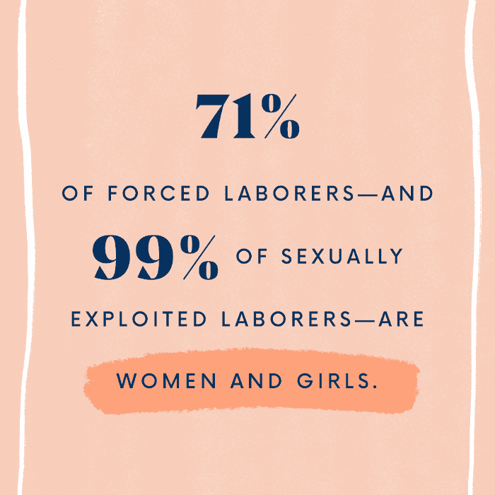 71%的强迫劳工和99%的性剥削劳工是妇女和女孩